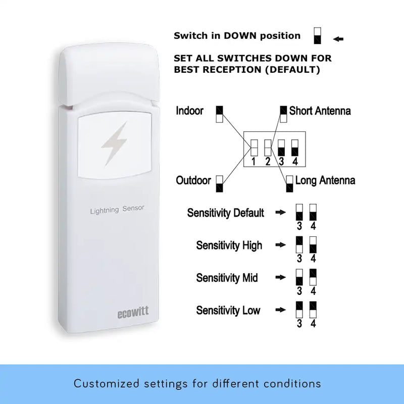 Ecowitt WH57 Lightning Detection Sensor & Shelter_weatherspares_co_uk