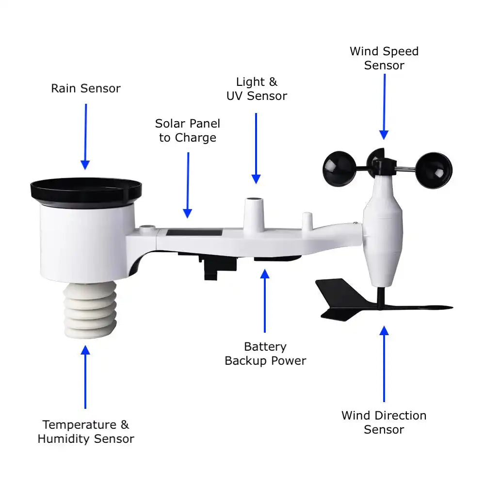 Ecowitt WS69 7-in-1 Outdoor Solar Sensor Array_weatherspares_co_uk