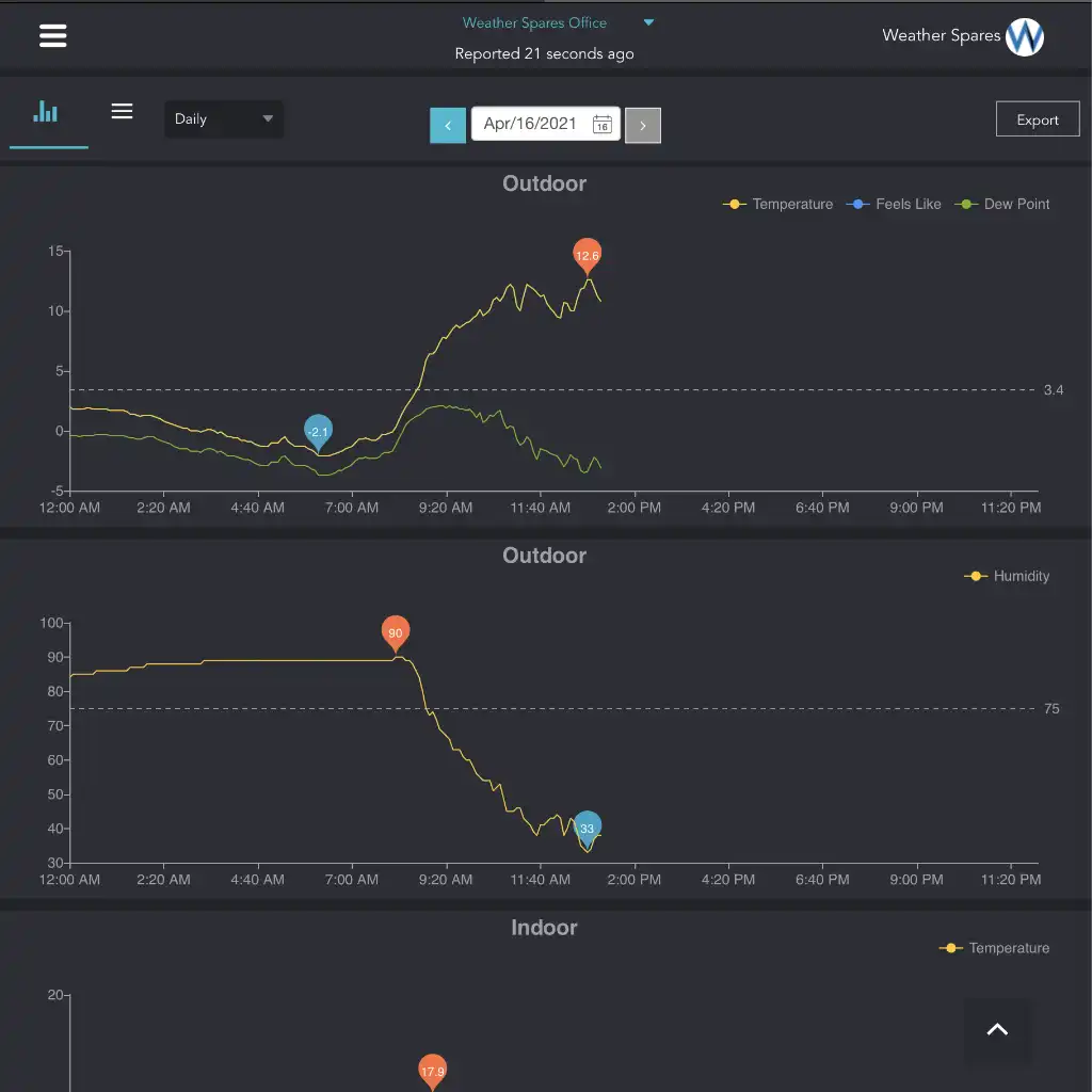 GARNI 940 Colour WiFi Internet Connected Weather Station_weatherspares_co_uk