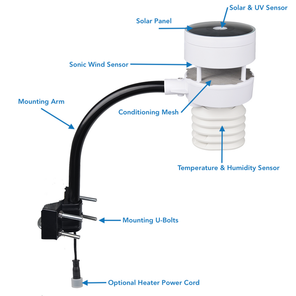 Ecowitt GW1103 WiFi Gateway 6-in-1 Ultrasonic Sensor & Rain Gauge