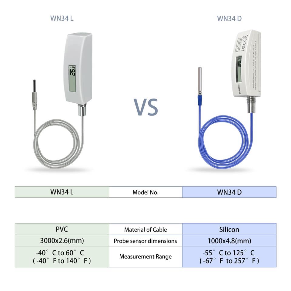 WN34L and WN34D product comparison