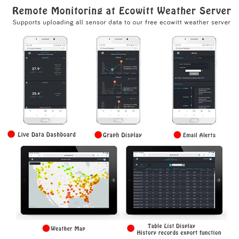 Ecowitt GW1200 WiFi Gateway for Sensors_weatherspares_co_uk