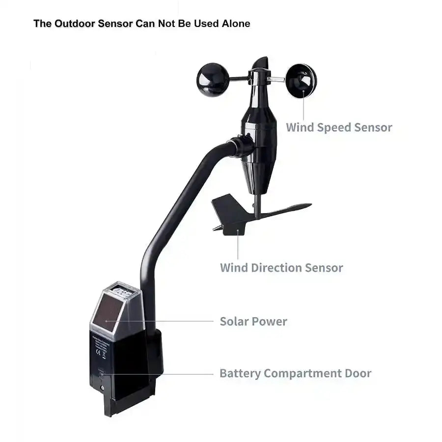 Ecowitt GW1202 with WiFi IoT Gateway & 3 Outdoor Sensors_weatherspares_co_uk