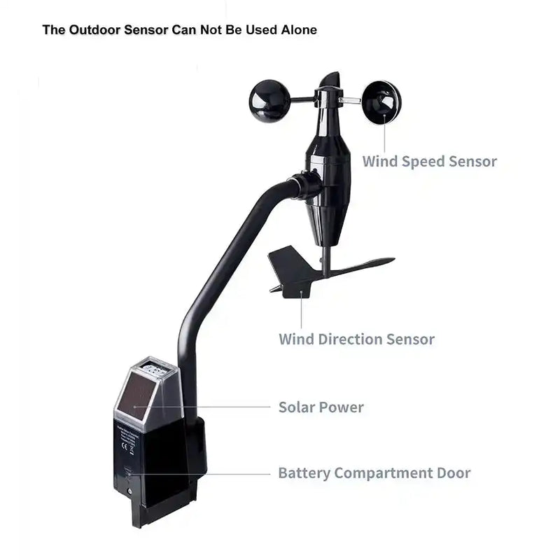Ecowitt GW1202 with WiFi IoT Gateway & 3 Outdoor Sensors_weatherspares_co_uk