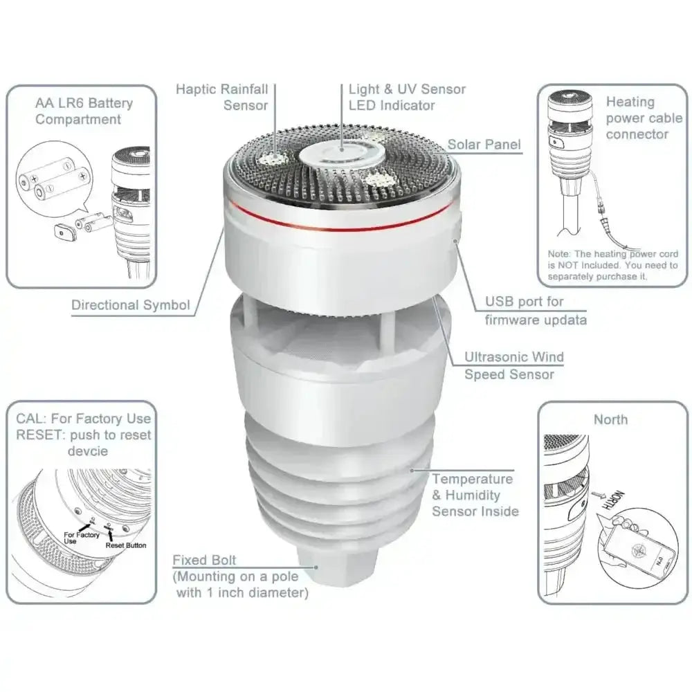 Ecowitt GW3001  WittBoy with Sonic Anemometer, Haptic Rain Gauge & Gateway Weather Station_weatherspares_co_uk