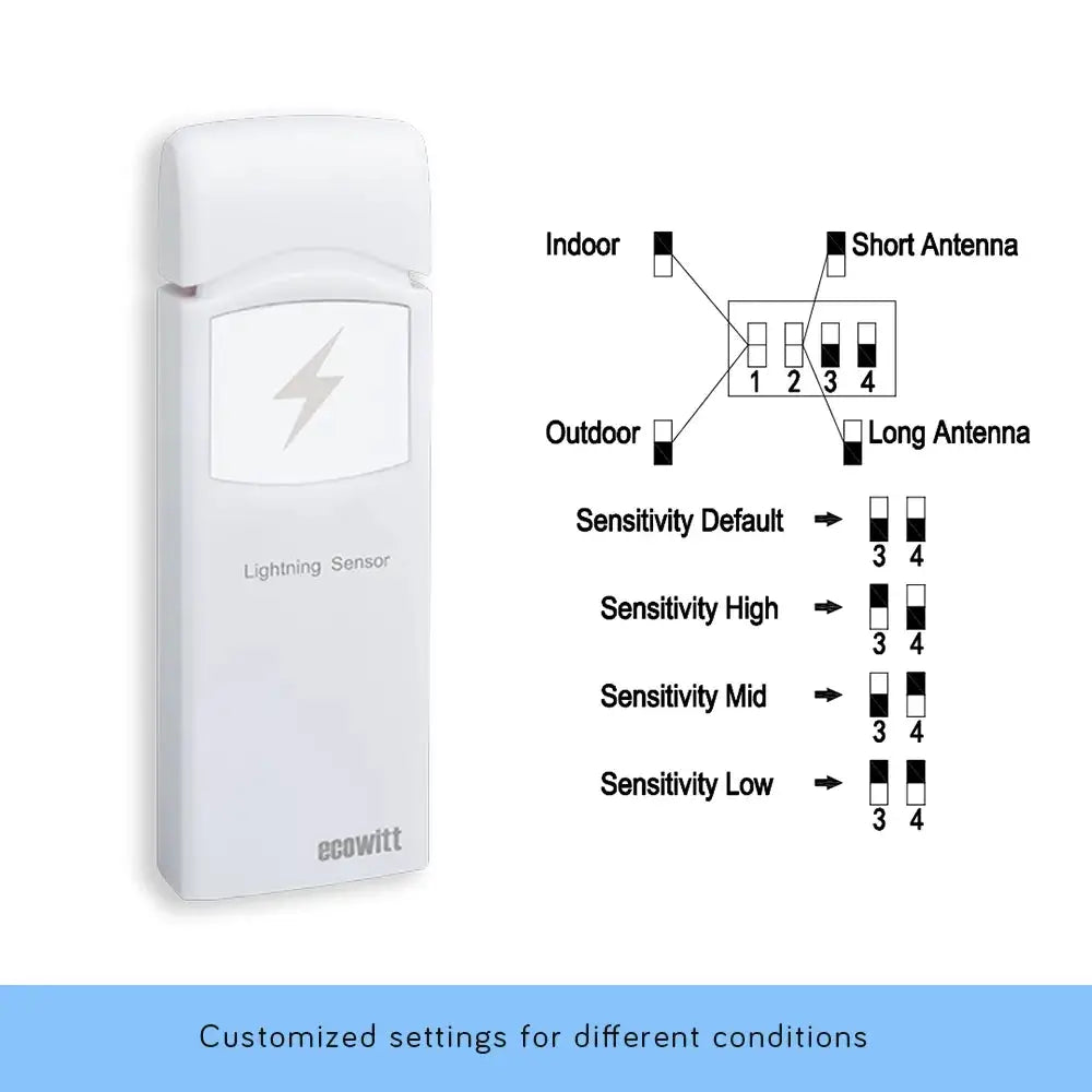 Ecowitt Gateway with WH57 Lightning Sensor_weatherspares_co_uk