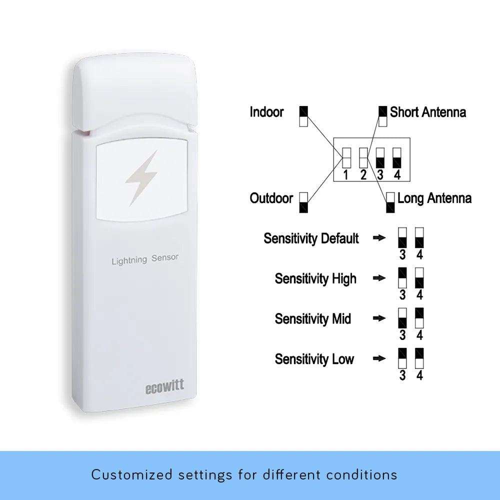 Ecowitt Gateway with WH57 Lightning Sensor_weatherspares_co_uk