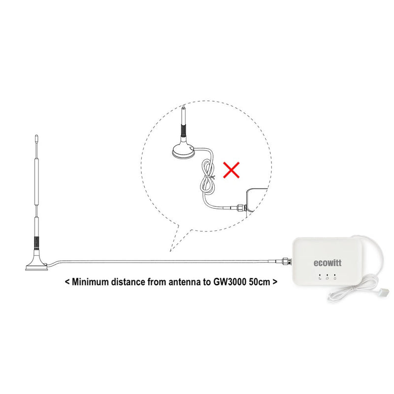 Diagram showing the minimum distance requirement between an antenna and a device labeled 'GW3000' by Ecowitt.