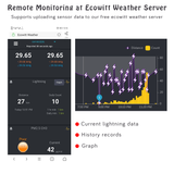 Ecowitt WH57 Lightning Sensor, Shelter & GW1100 WiFi Gateway