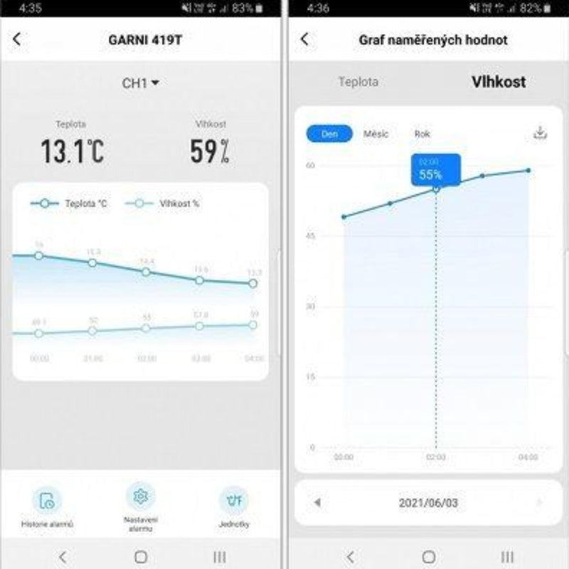 GARNI 419T Smart Multi-channel Thermometer Weather Spares