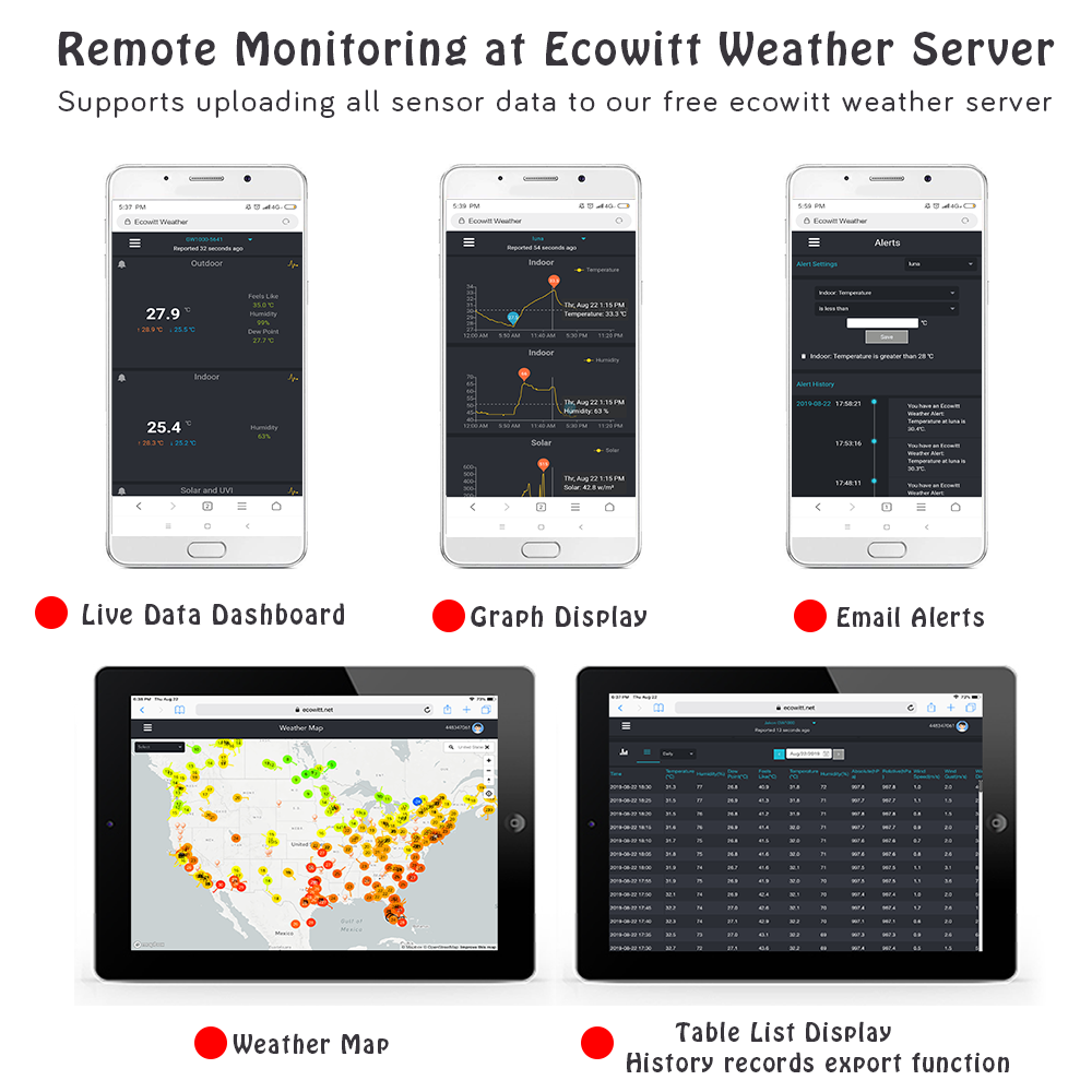 Ecowitt GW1103 Wi-Fi Gateway 6-in-1 Ultrasonic Sensor Package & Rain Gauge Weather Spares