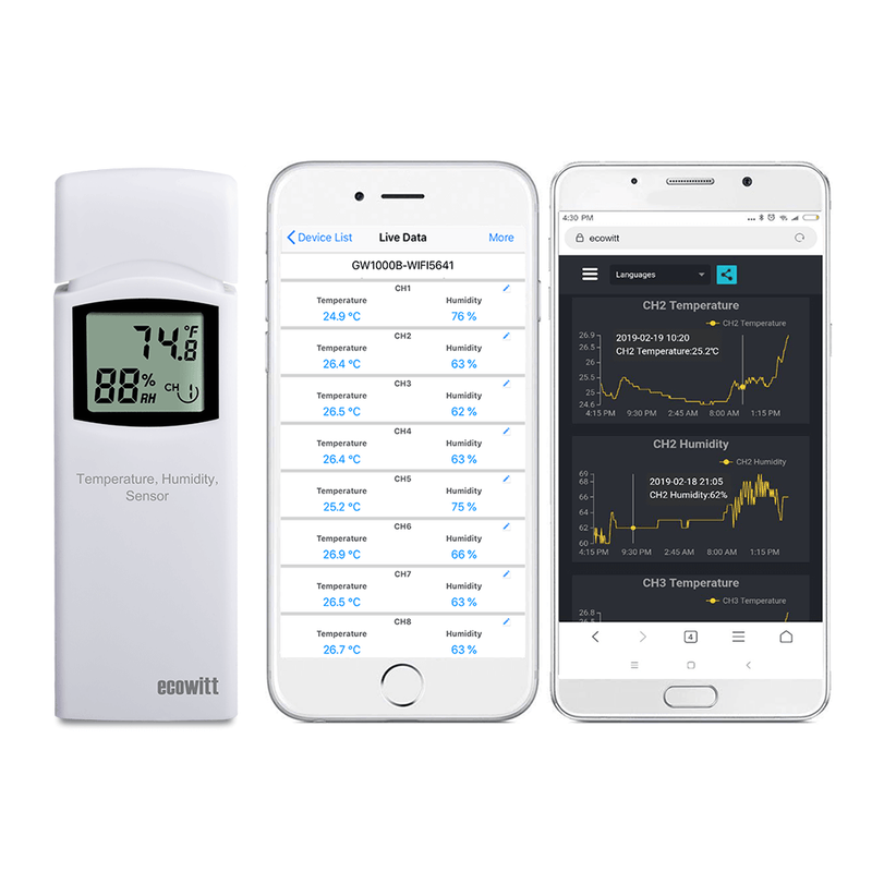 Ecowitt WH31 Multi-Channel Temperature & Humidity Sensor Weather Spares