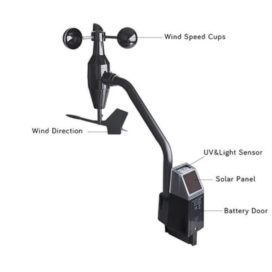 Ecowitt WS68 Wind Sensor with GW1100 WiFi Gateway